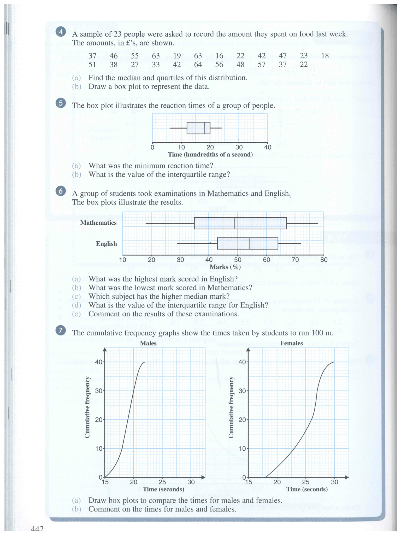 Mathematics for AQA GCSE Intermediate Tier